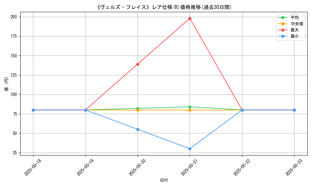graph_rarity_5848