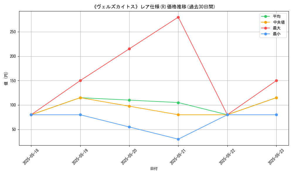 graph_rarity_5848