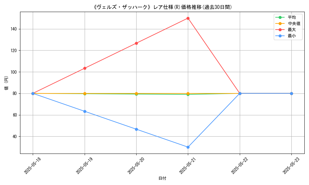 graph_rarity_5848