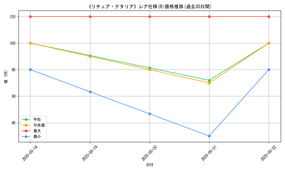 graph_rarity_5848
