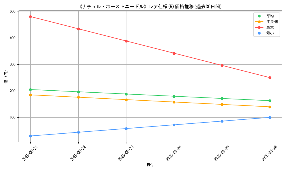 graph_rarity_5848