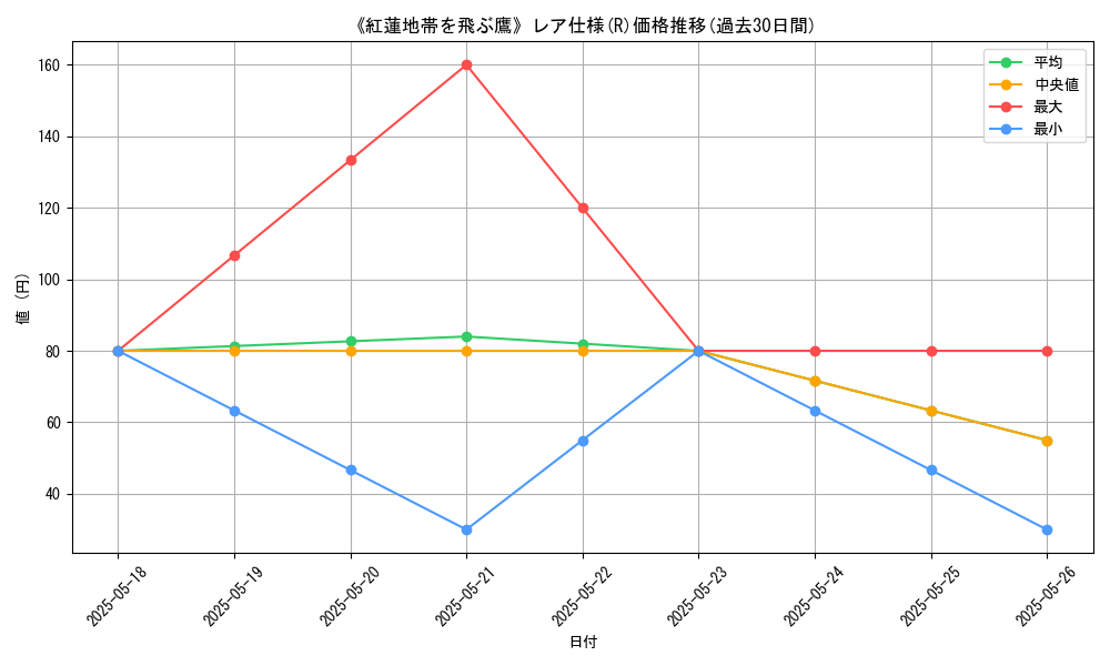 graph_rarity_5848