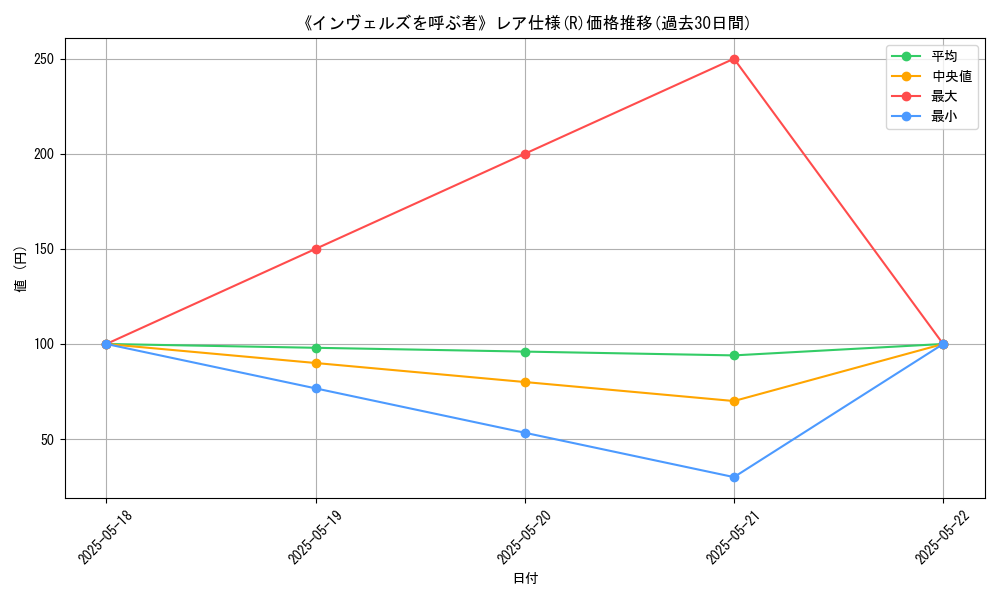 graph_rarity_5848