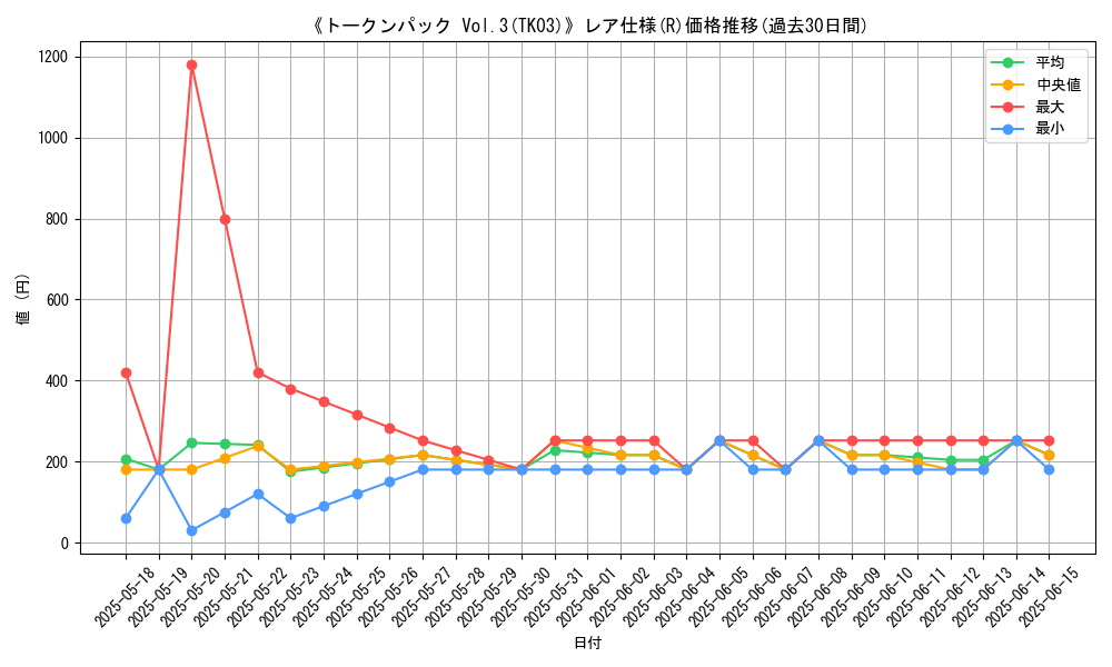 graph_rarity_5848
