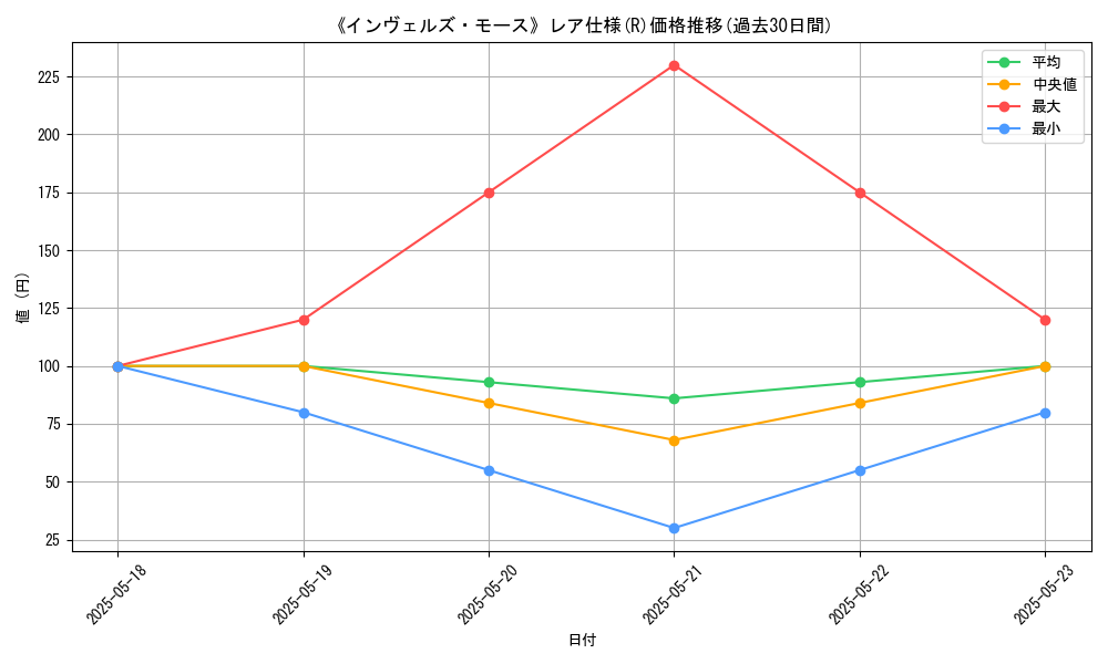 graph_rarity_5848