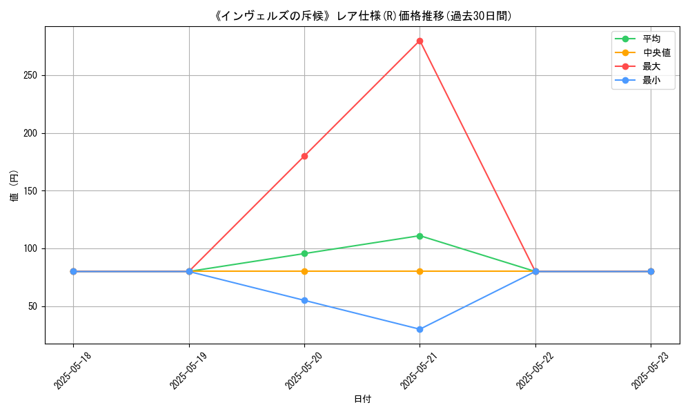 graph_rarity_5848