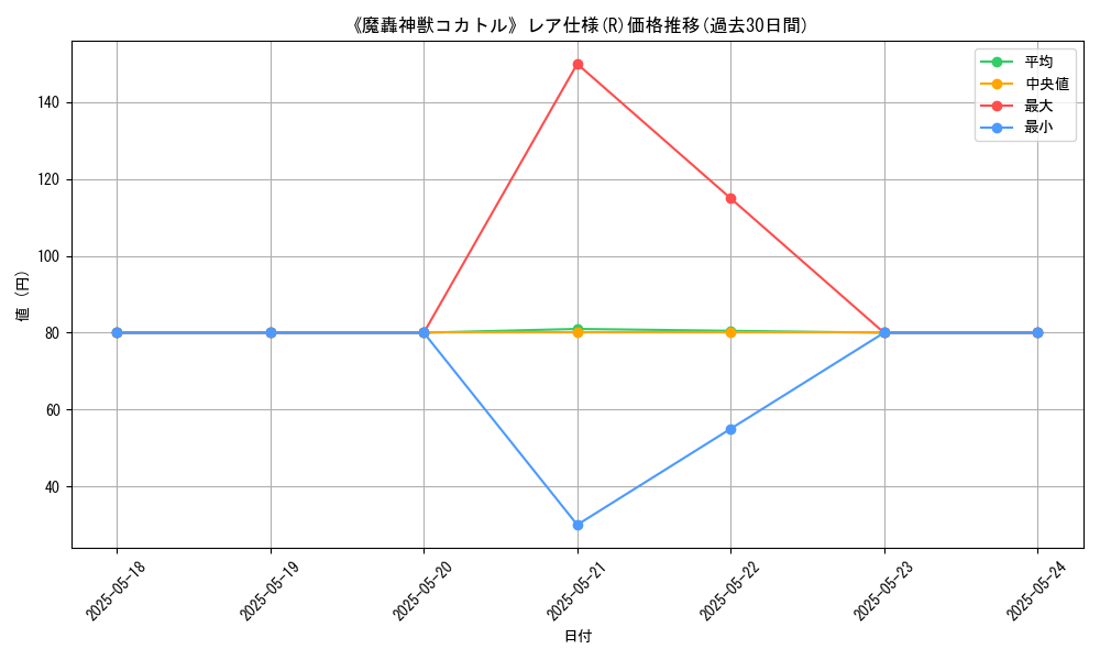 graph_rarity_5848