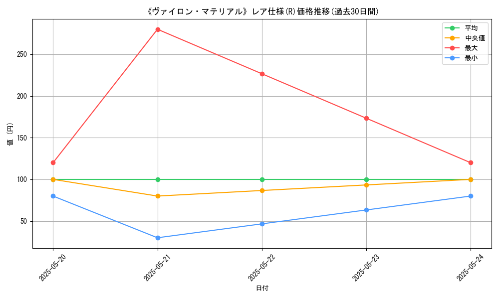graph_rarity_5848