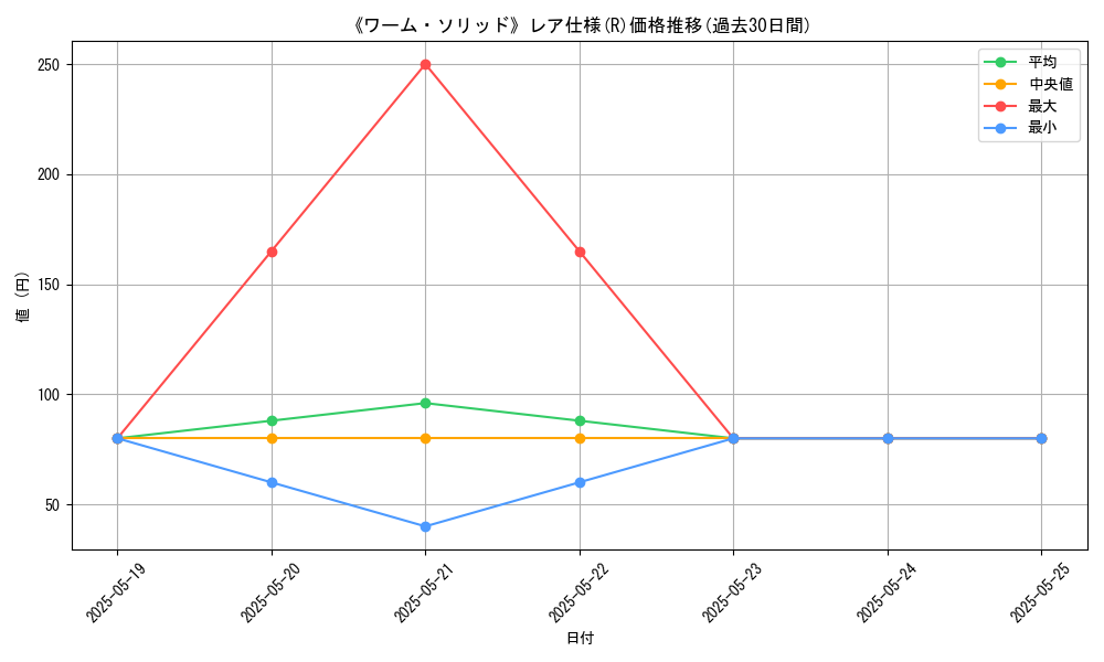 graph_rarity_5848