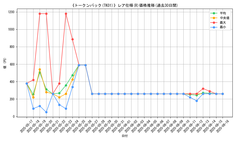 graph_rarity_5848