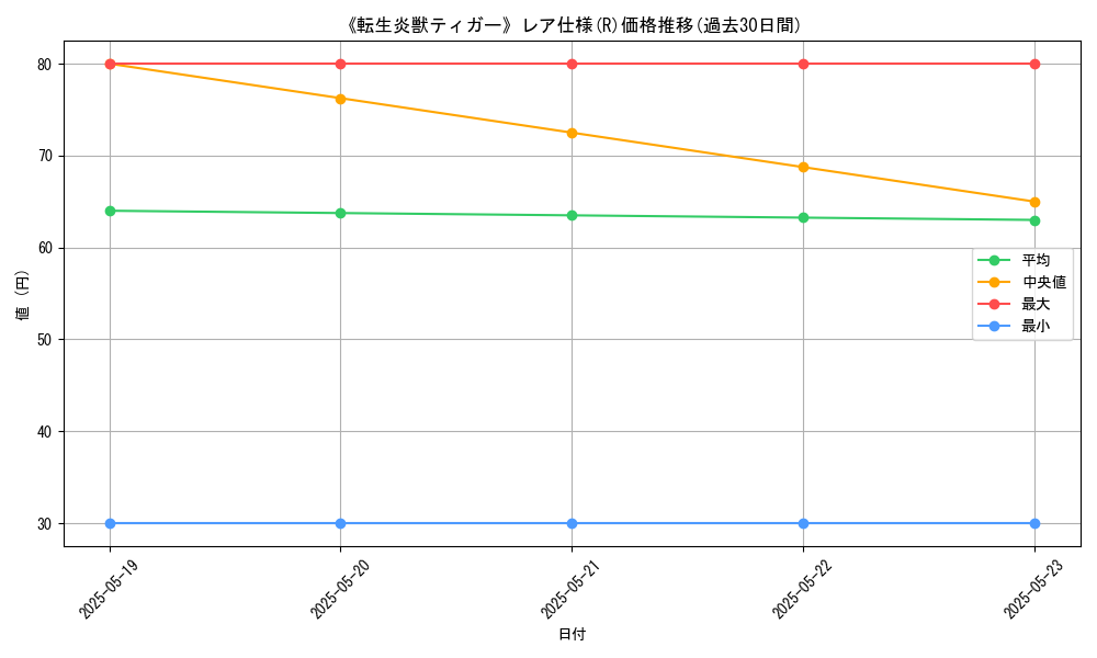 graph_rarity_5848
