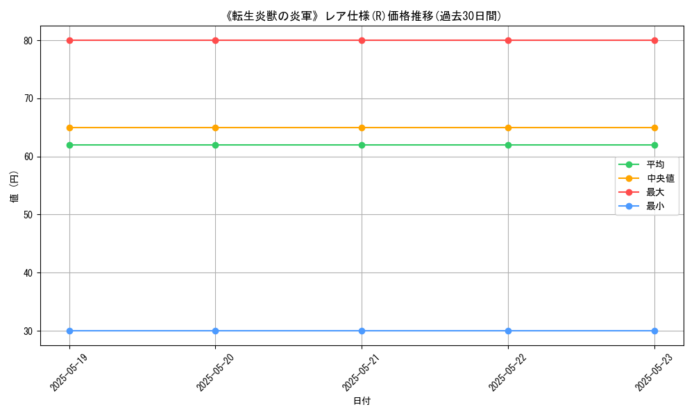 graph_rarity_5848