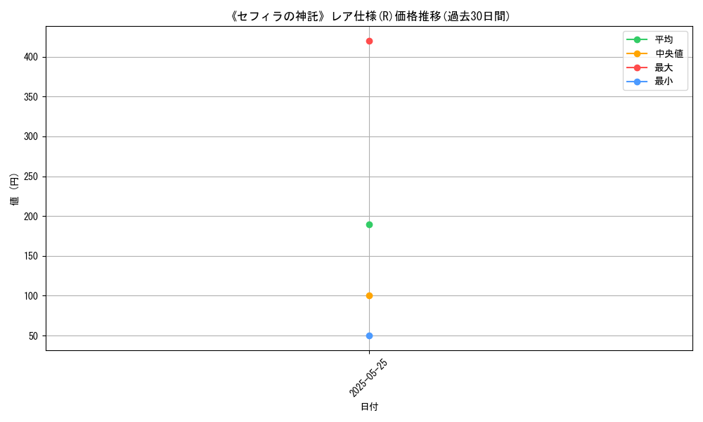 graph_rarity_5848