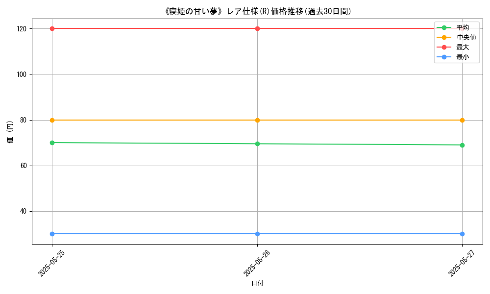 graph_rarity_5848