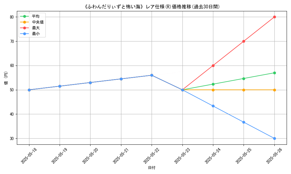 graph_rarity_5848