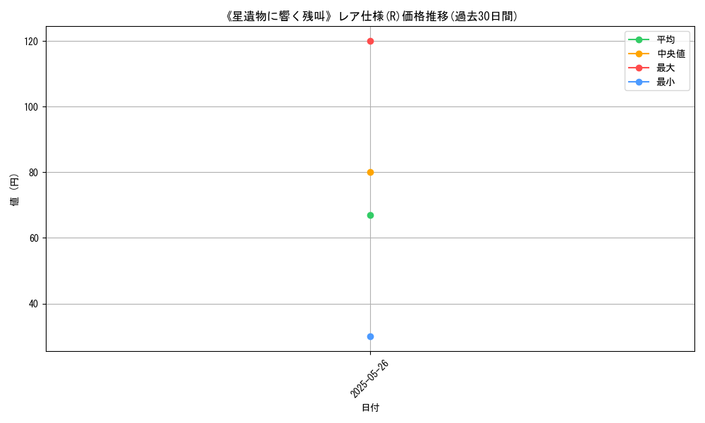 graph_rarity_5848