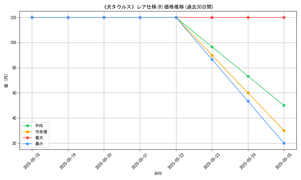 graph_rarity_5848