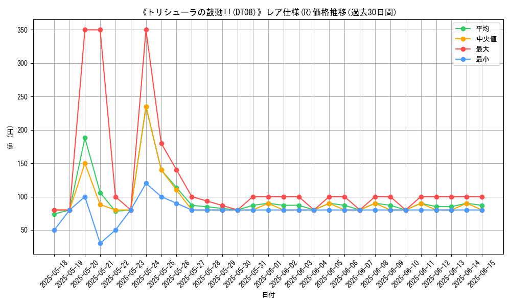 graph_rarity_5848