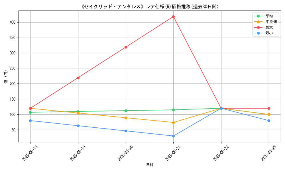 graph_rarity_5848