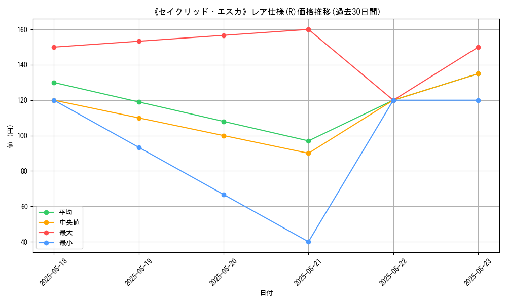 graph_rarity_5848
