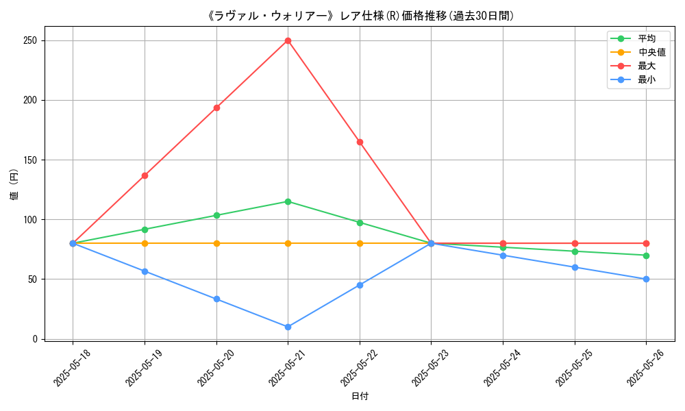 graph_rarity_5848