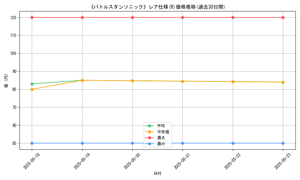 graph_rarity_5848