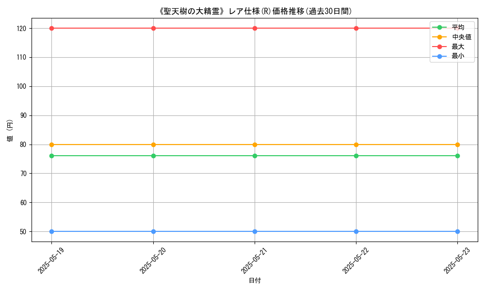 graph_rarity_5848