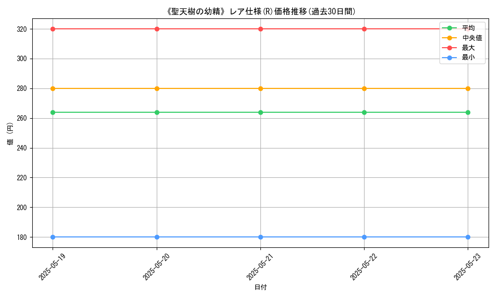 graph_rarity_5848