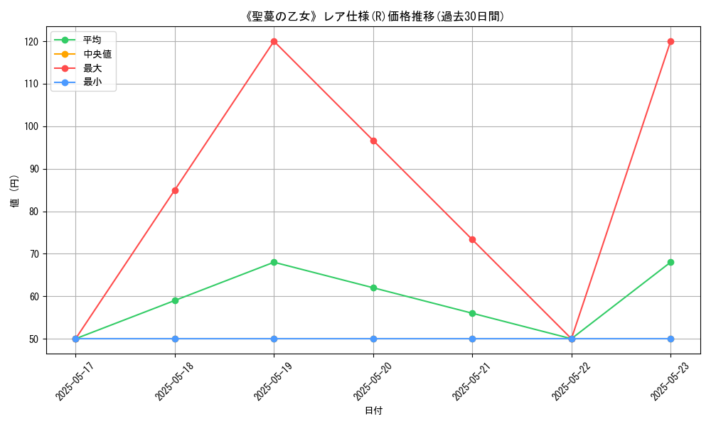 graph_rarity_5848