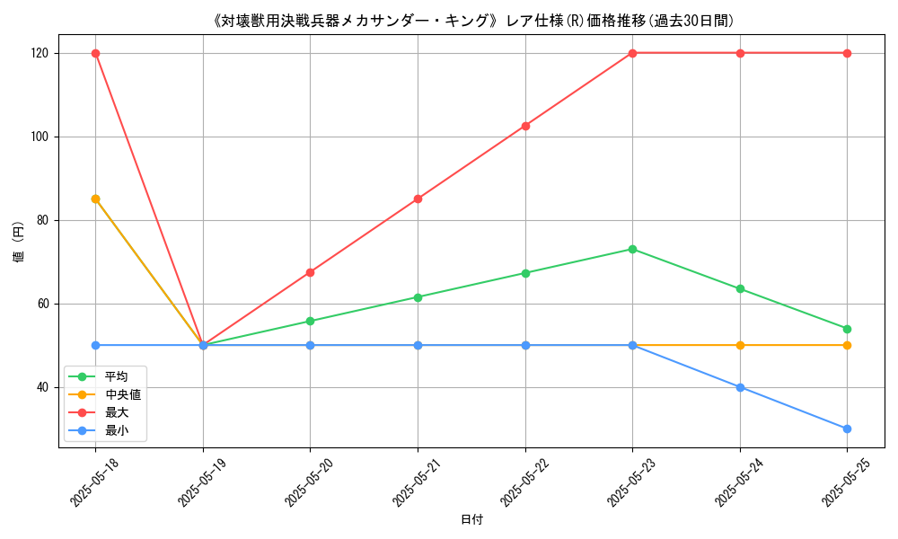 graph_rarity_5848