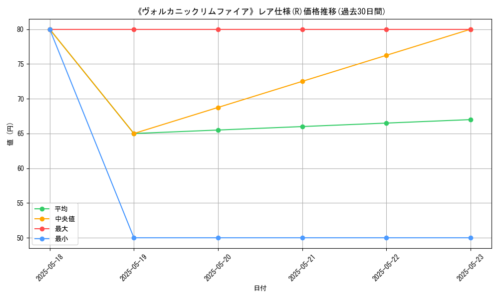 graph_rarity_5848