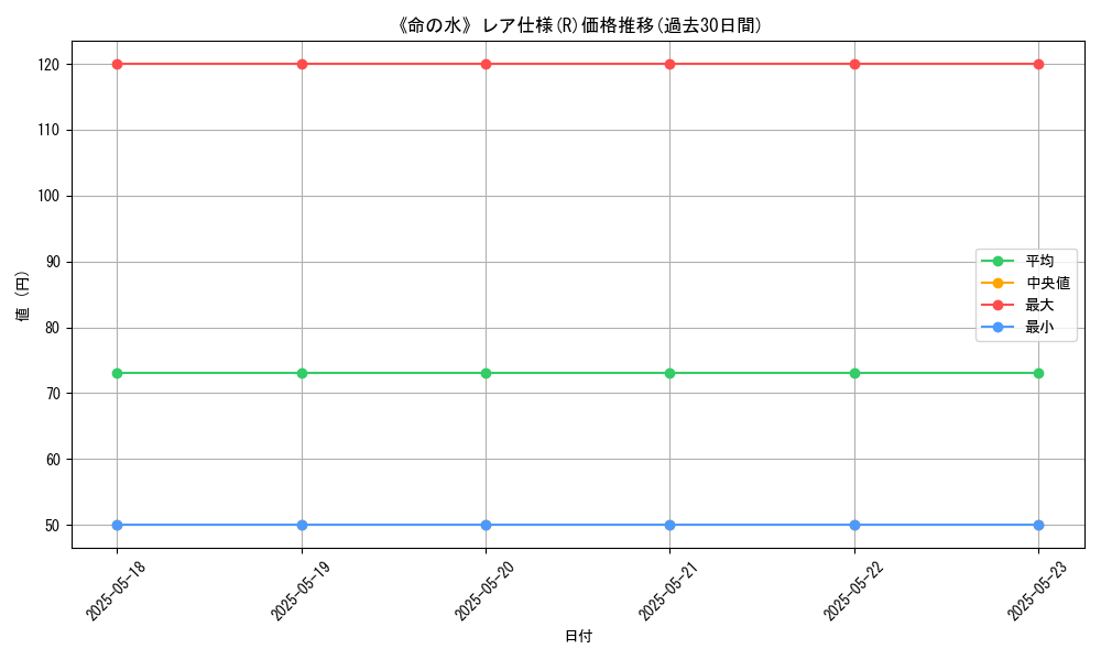 graph_rarity_5848