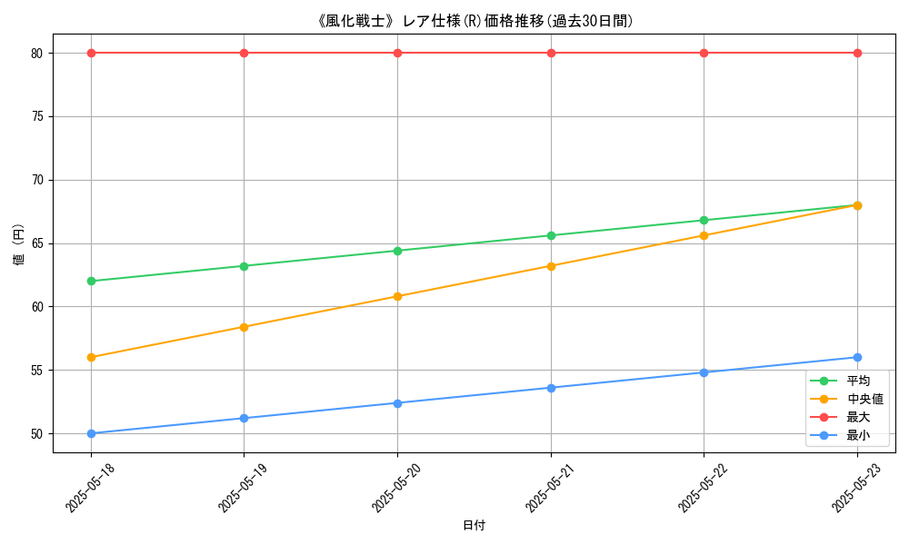 graph_rarity_5848