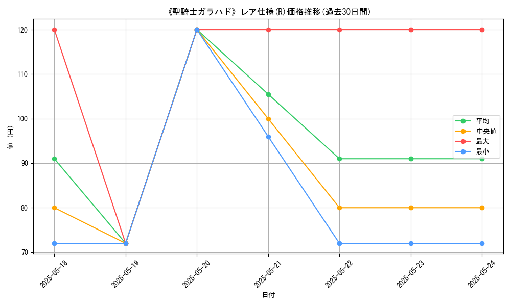graph_rarity_5848