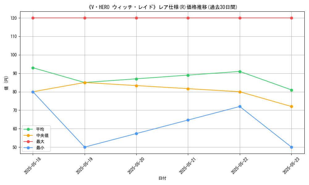 graph_rarity_5848