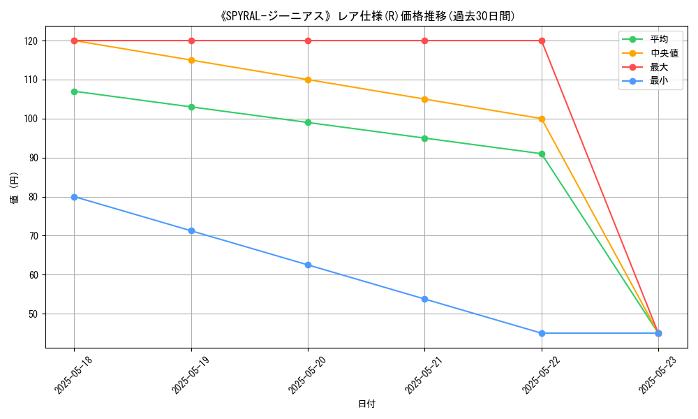 graph_rarity_5848