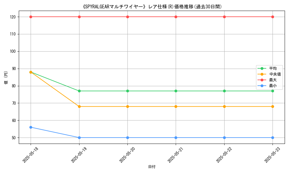 graph_rarity_5848