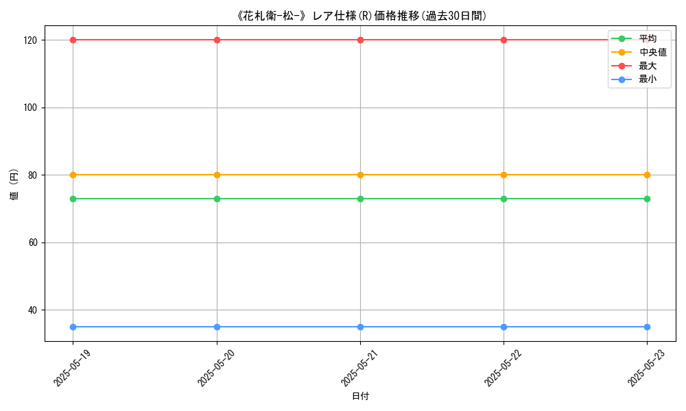 graph_rarity_5848