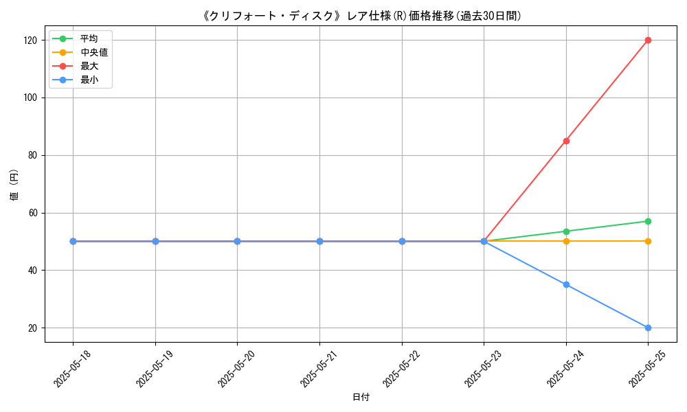 graph_rarity_5848