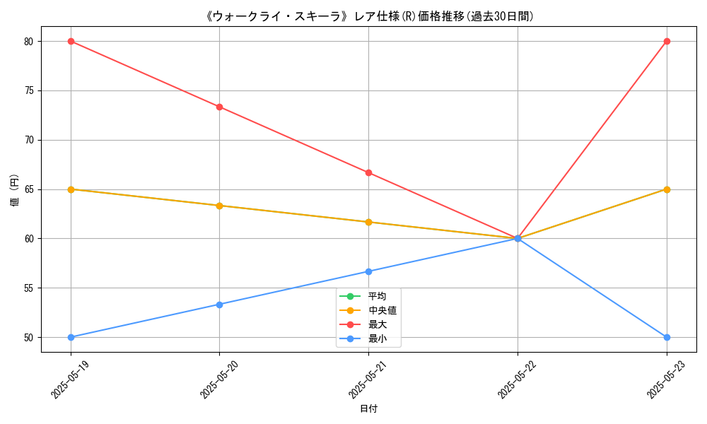 graph_rarity_5848