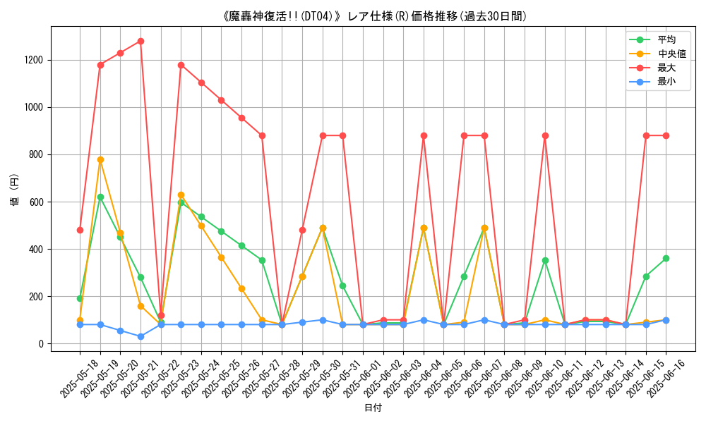 graph_rarity_5848