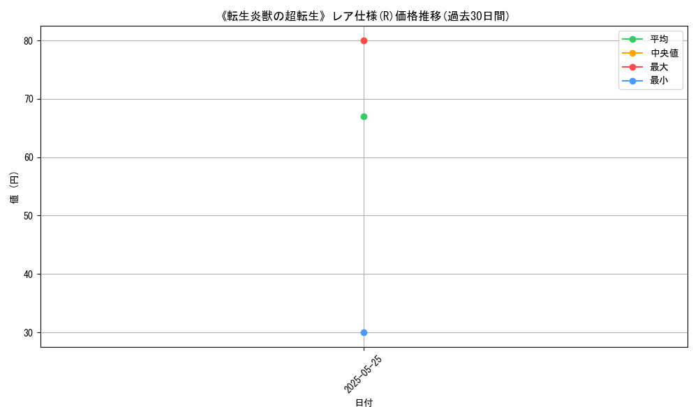 graph_rarity_5848