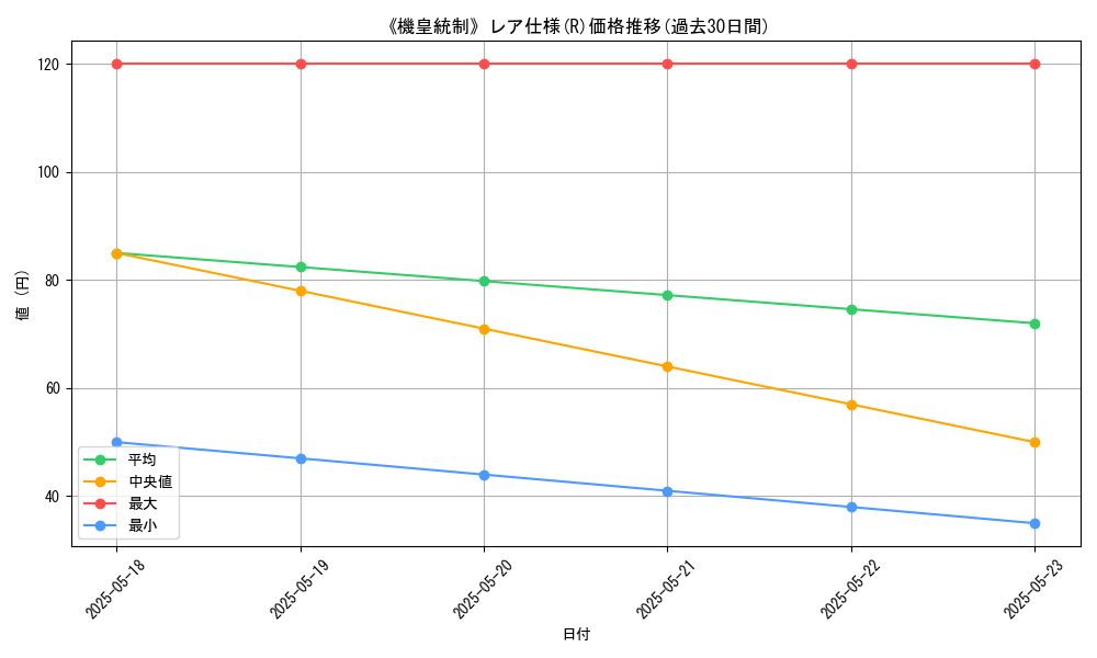 graph_rarity_5848