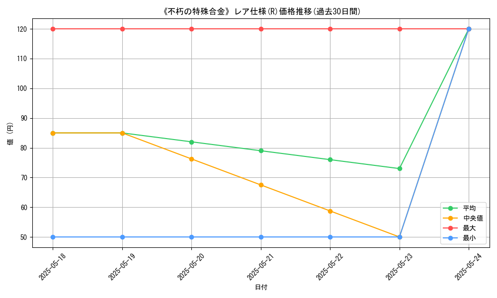 graph_rarity_5848