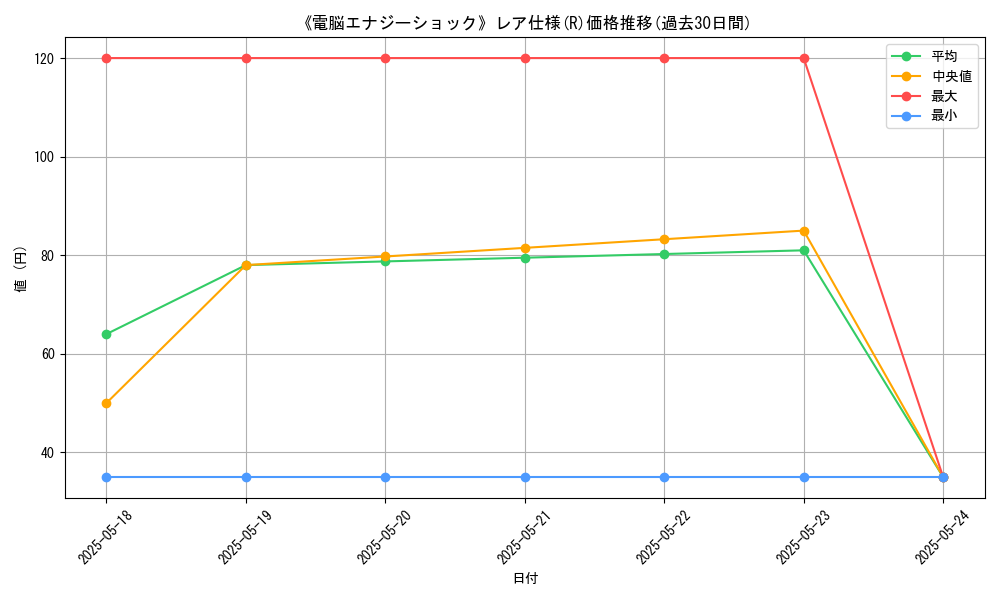 graph_rarity_5848