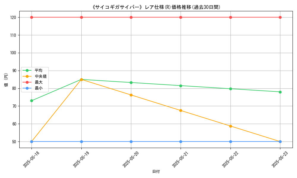 graph_rarity_5848