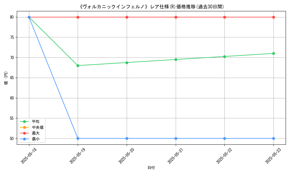 graph_rarity_5848
