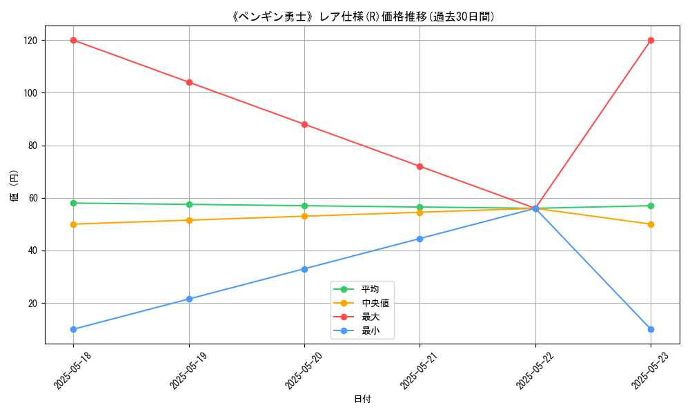 graph_rarity_5848