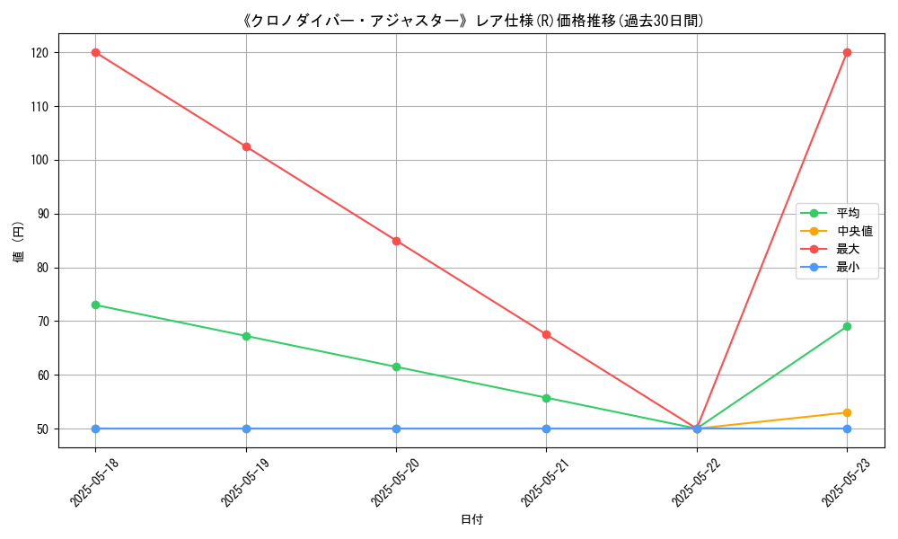 graph_rarity_5848