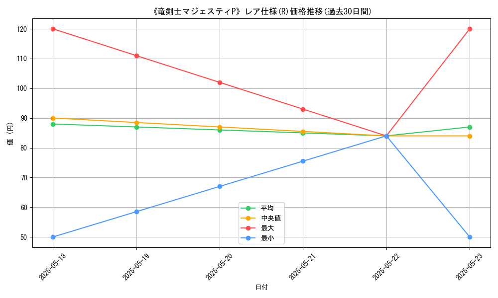 graph_rarity_5848